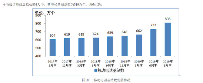 5G时代，荣耀接过小米“性价比”的枪