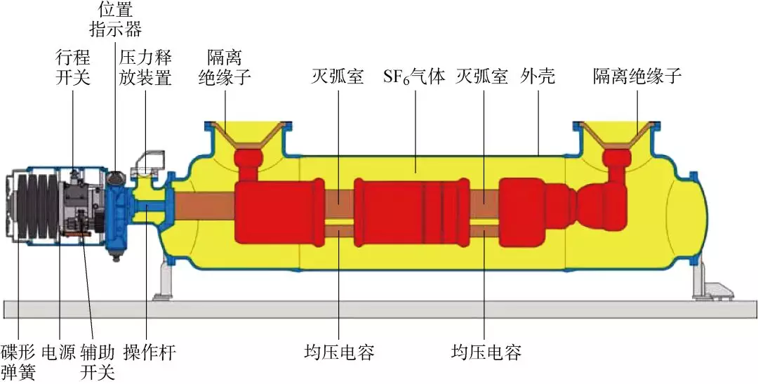 500kV气体绝缘金属封闭开关设备的改造案例