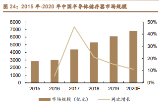 雅克科技深度解析：国产半导体材料霸主，打造一体化业务平台
