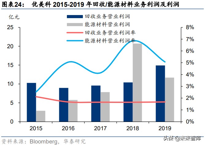 锂电池前驱体产业研究：动力前驱，专业致胜