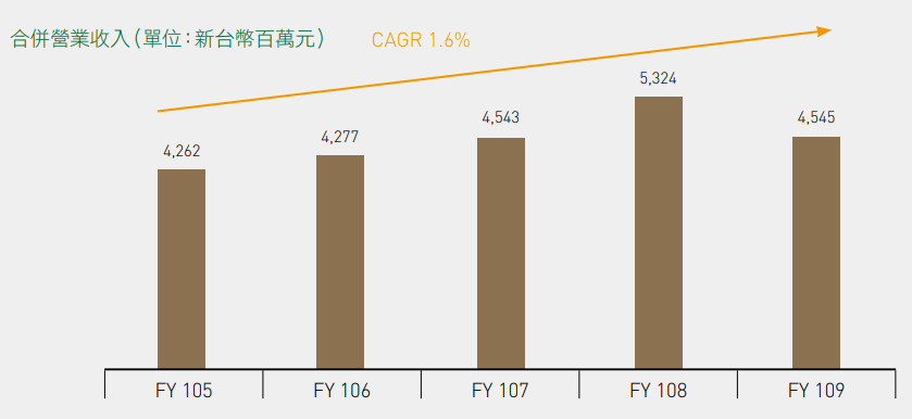 年收入10亿元的诚品生活，去年关掉十家店