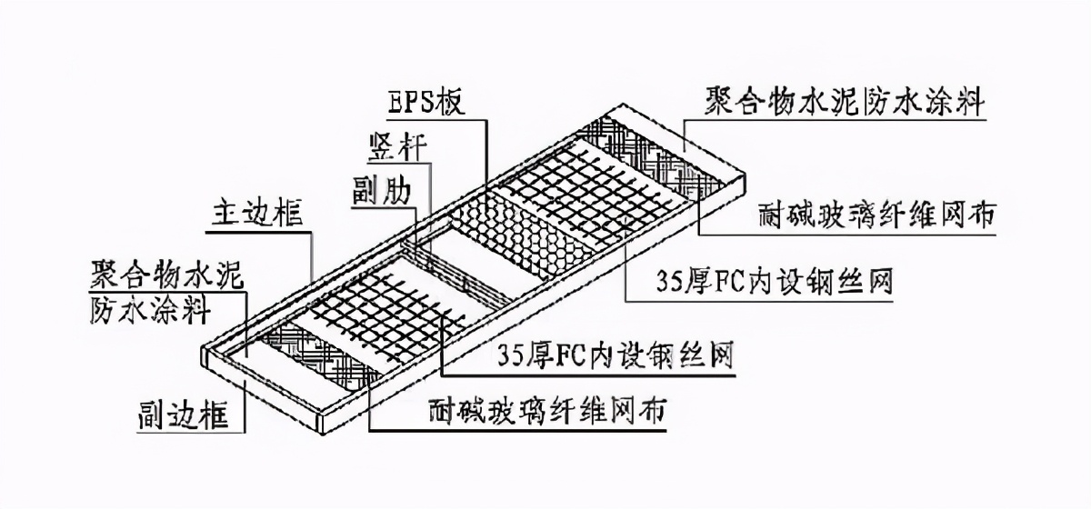 ãé¡¹ç®æ¡ä¾ãæåä½è®­ç»åºæ¹ä¸­çµä¿¡å·¥ç¨æµè¯åæ¿ä½¿ç¨KSTæ¿æ