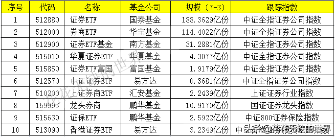 一文解惑：证券ETF、银行ETF、金融ETF、金地ETF要