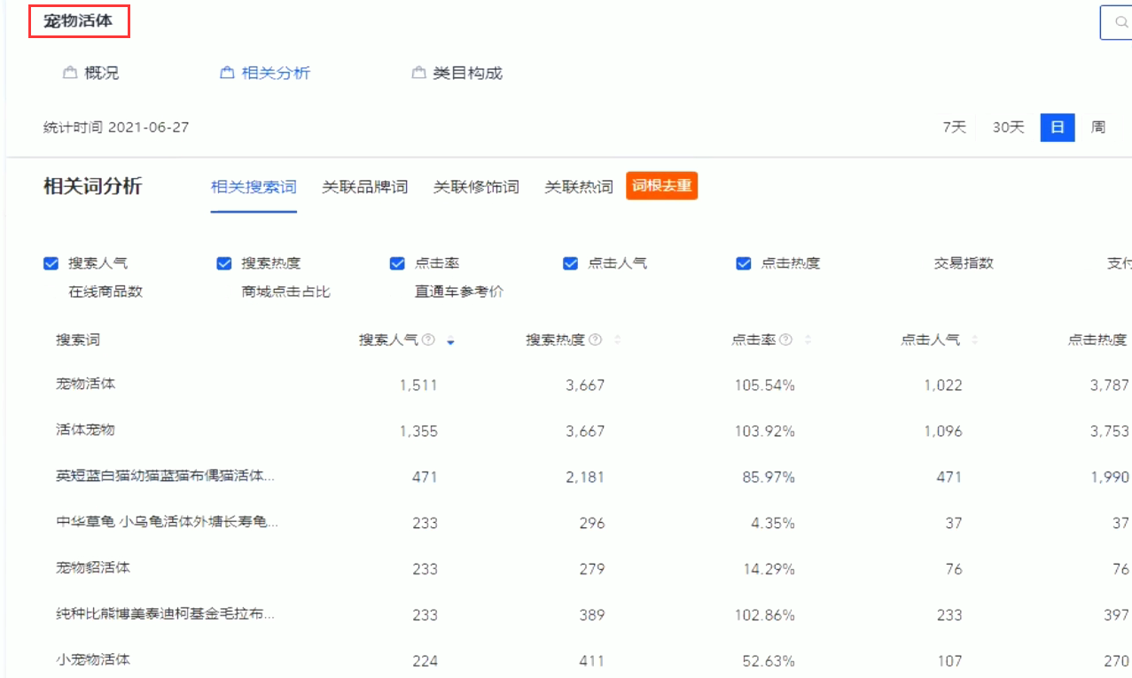 「固化人群标签」产品搜索权重数据把控维度的操作讲解