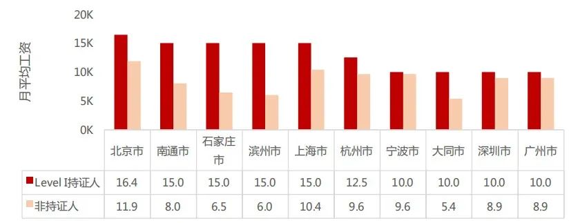 别再瞎考了！这个含金量和前景俱佳的证不允许你还不知道