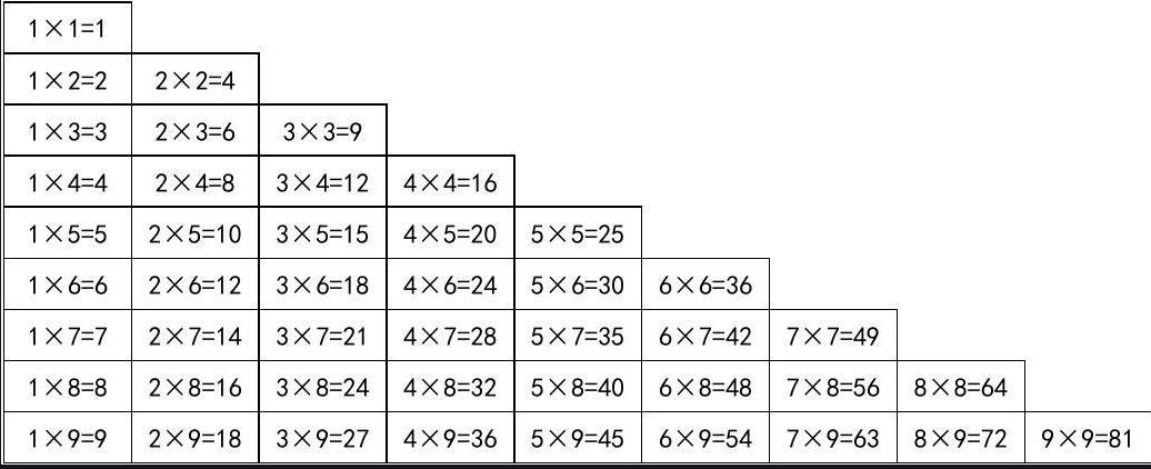 Python爬虫实战之数据保存--python实现九九乘法表