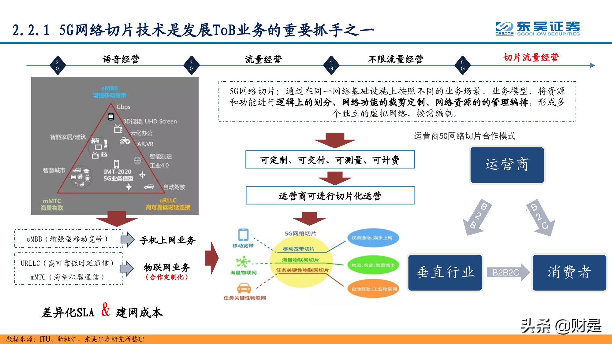 通信行业研究：站在十年新征程的起点