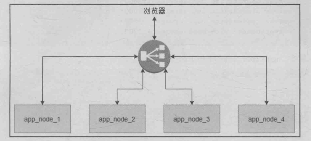 微服务生态环境全解析，使开发更具弹性和容错能力，你期待吗？