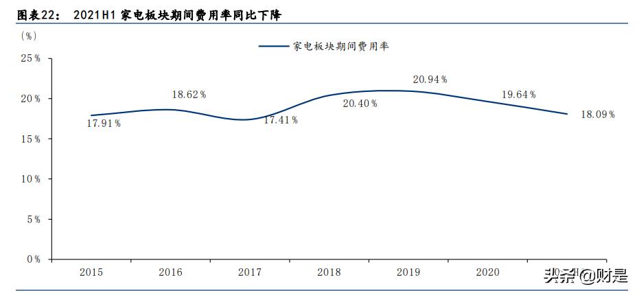 家用电器行业研究：估值吸引力提升，经营边际改善可期