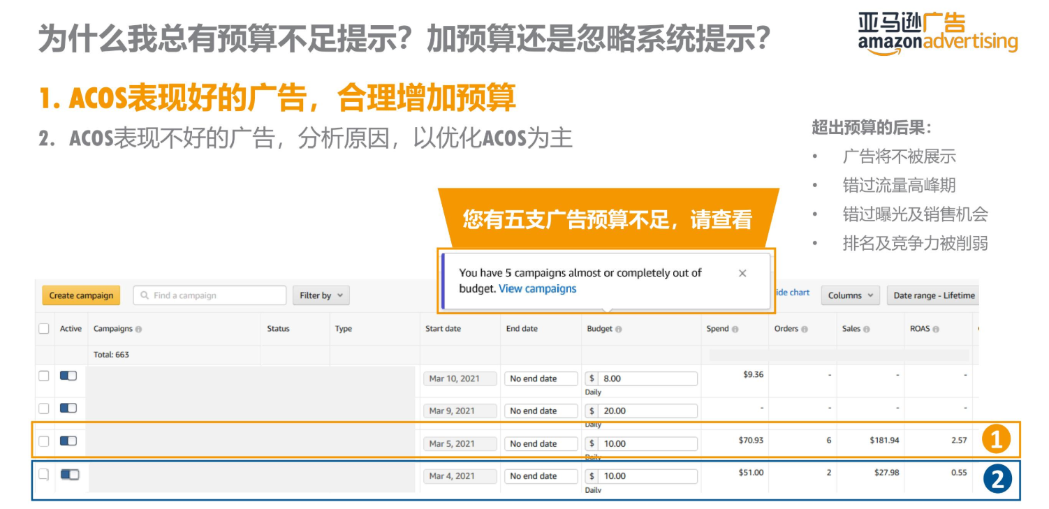 亚马逊干货丨商品推广广告预算和竞价设置