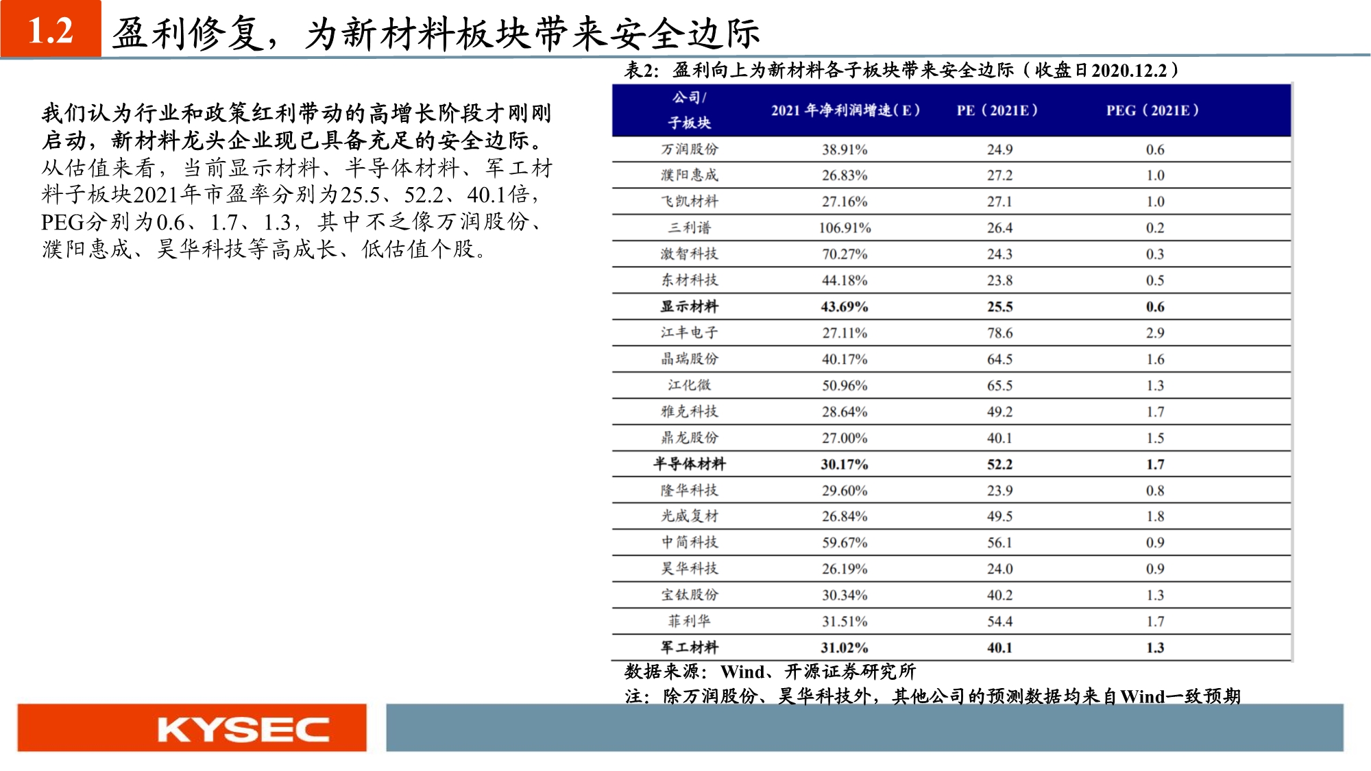 化工新材料行业投资策略：国产替代和军工材料迎历史性机遇
