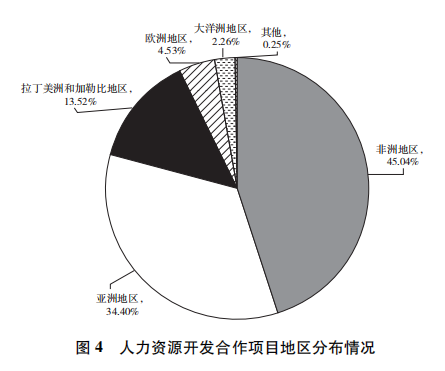 全文来了！《新时代的中国国际发展合作》白皮书发布