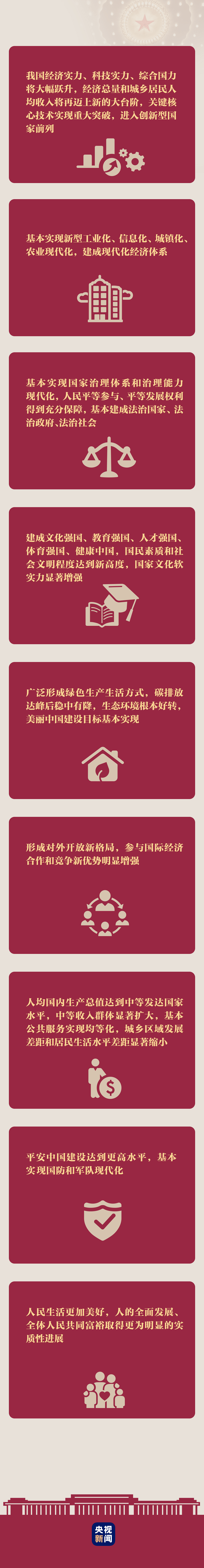 十五年后的中國(guó)什么樣？一圖告訴你