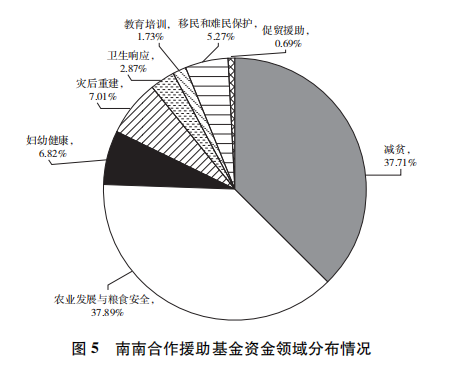 全文来了！《新时代的中国国际发展合作》白皮书发布
