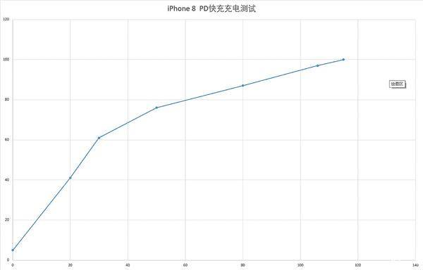 XS Max 发布之后最值得购买的苹果小屏手机？iPhone 8 测评