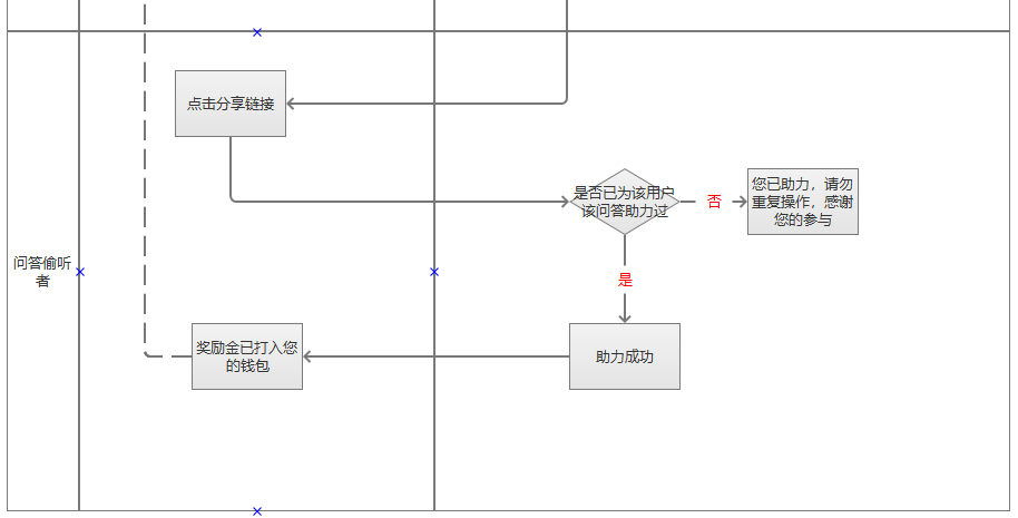 优惠券的设计原理和方法