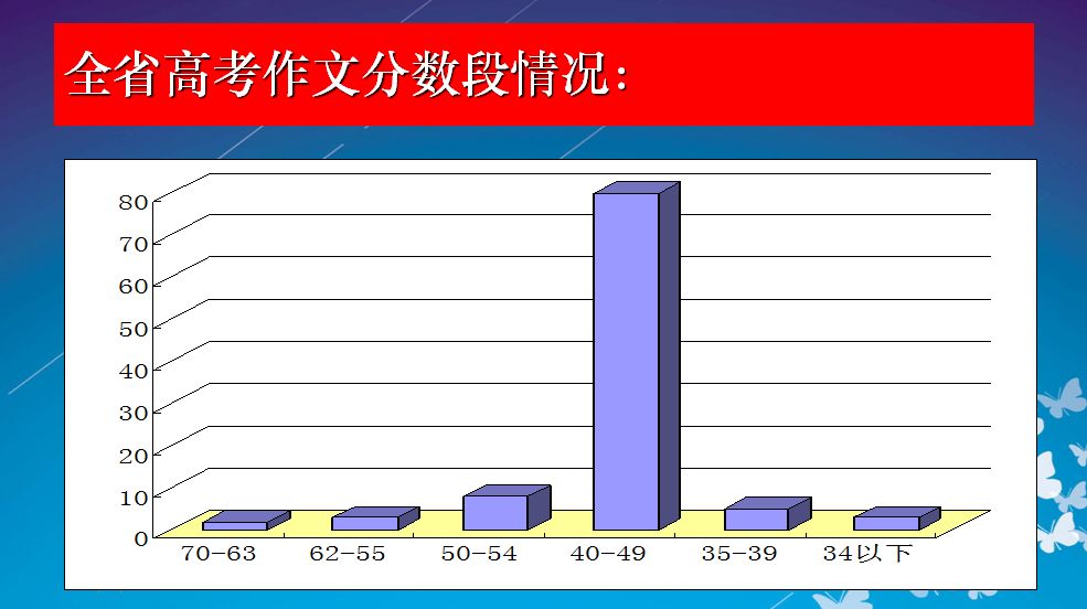 語文特級教師錢俊元：作文提升就三步