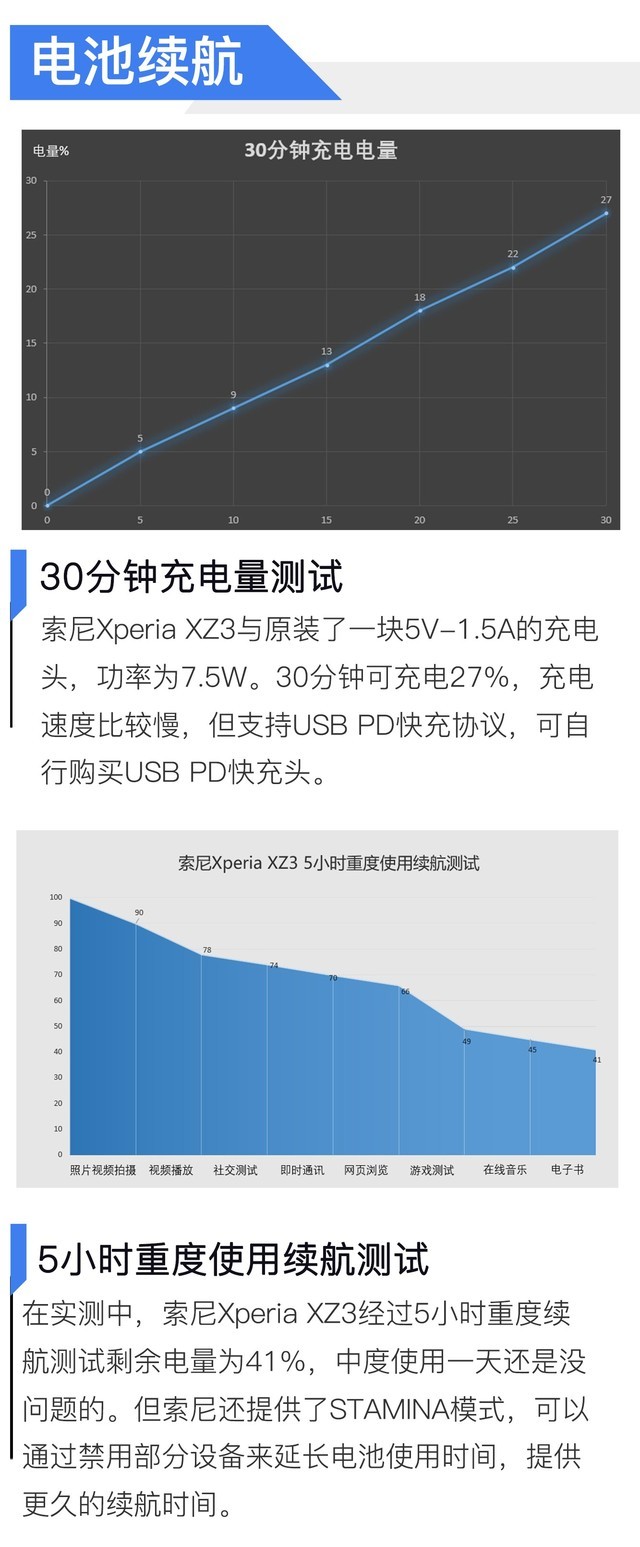 四大黑科技偏锋旗舰 索尼Xperia XZ3评测