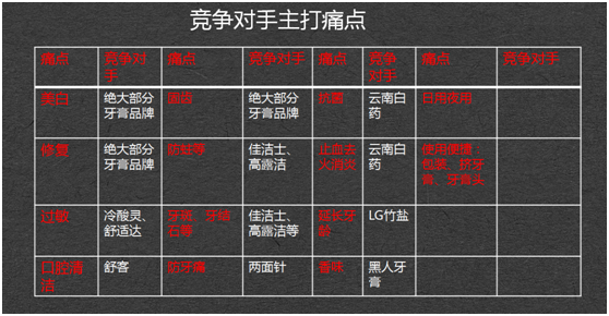 三步骤精准找到用户痛点，解决营销难题