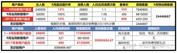 什么是用户营销用户精准营销实例