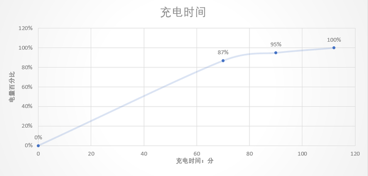 “最佳视觉手机” 中兴天机Axon9 Pro全面评测