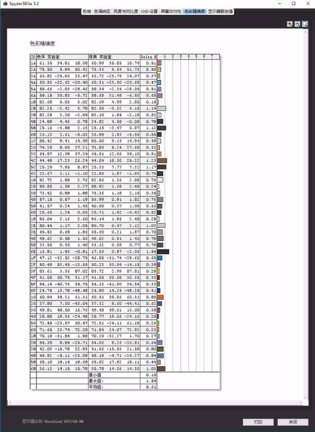 设计师看过来，优派 VP2768-4K 专业显示器评测
