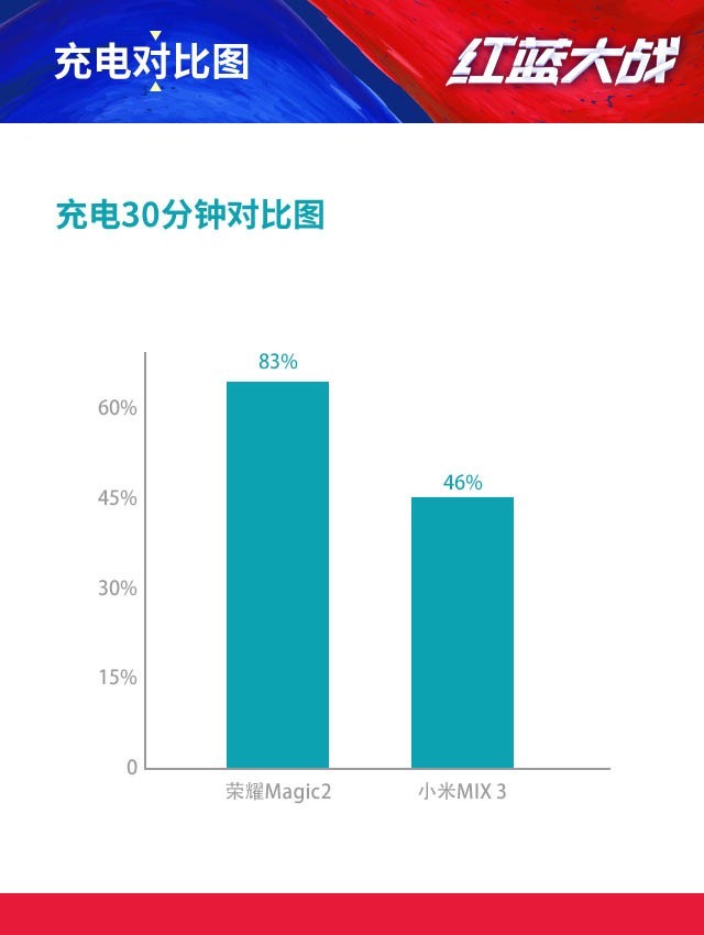 荣耀/小米滑盖比拼 Magic2赢在这几处