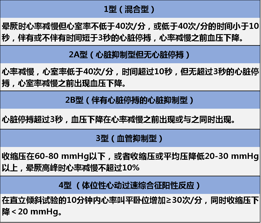 突发晕厥如何处理？这份诊治攻略不可错过