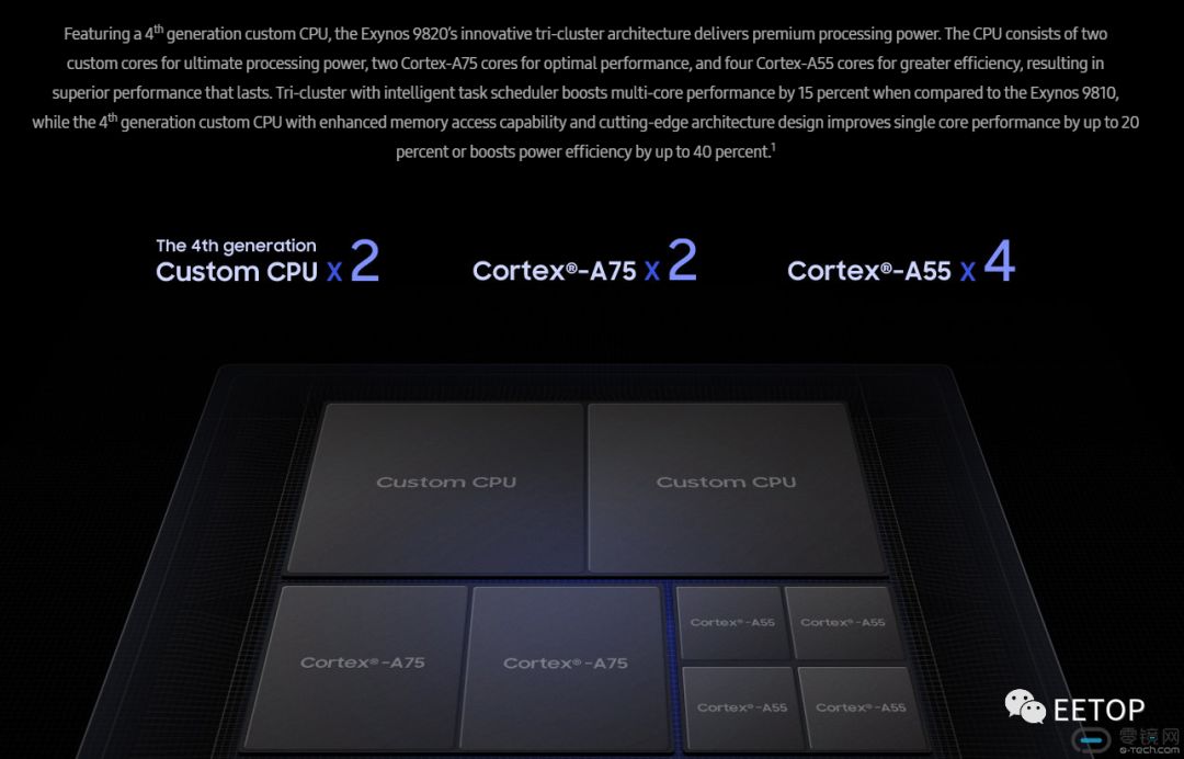辗压麒麟980及骁龙处理器8150，三星宣布公布Exynos 9820：8nm加工工艺，AI计算提高7倍