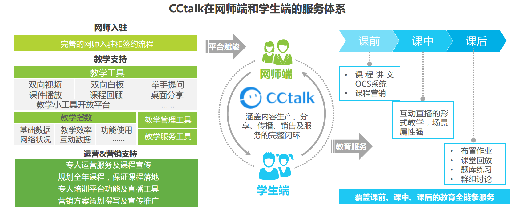 互联网+教育：在线教育五种商业模式