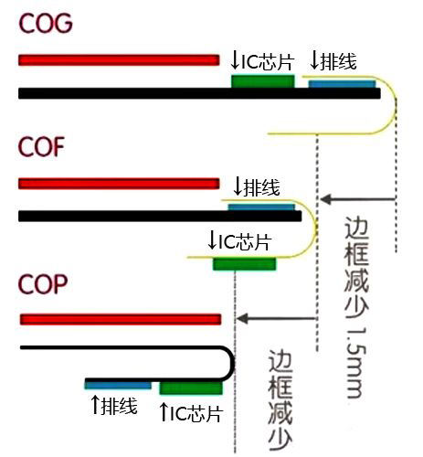 香不香雙眼說的算 LCD還是OLED教你怎么選