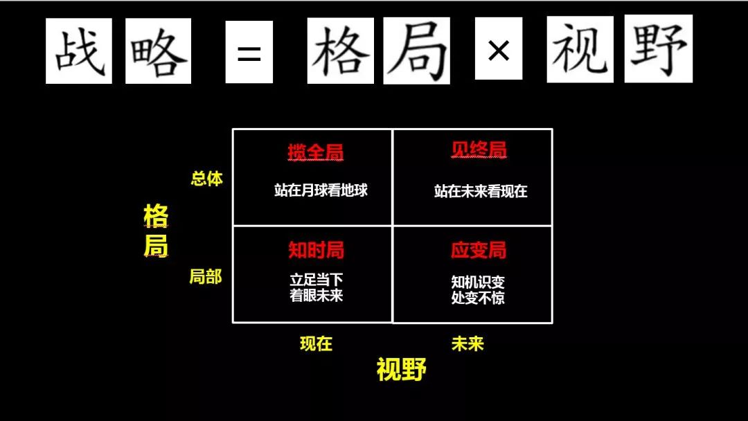 企业如何基业常青？一定要把握6个关键