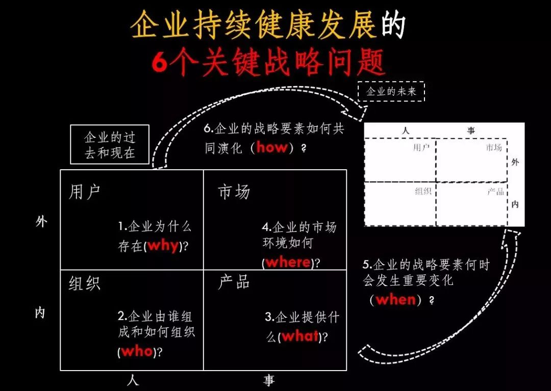 企业如何基业常青？一定要把握6个关键