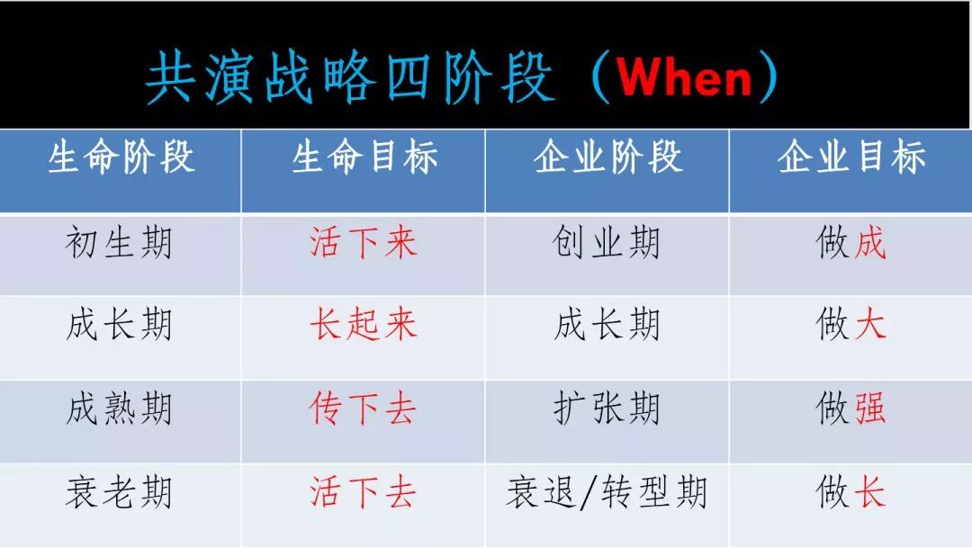 企业如何基业常青？一定要把握6个关键