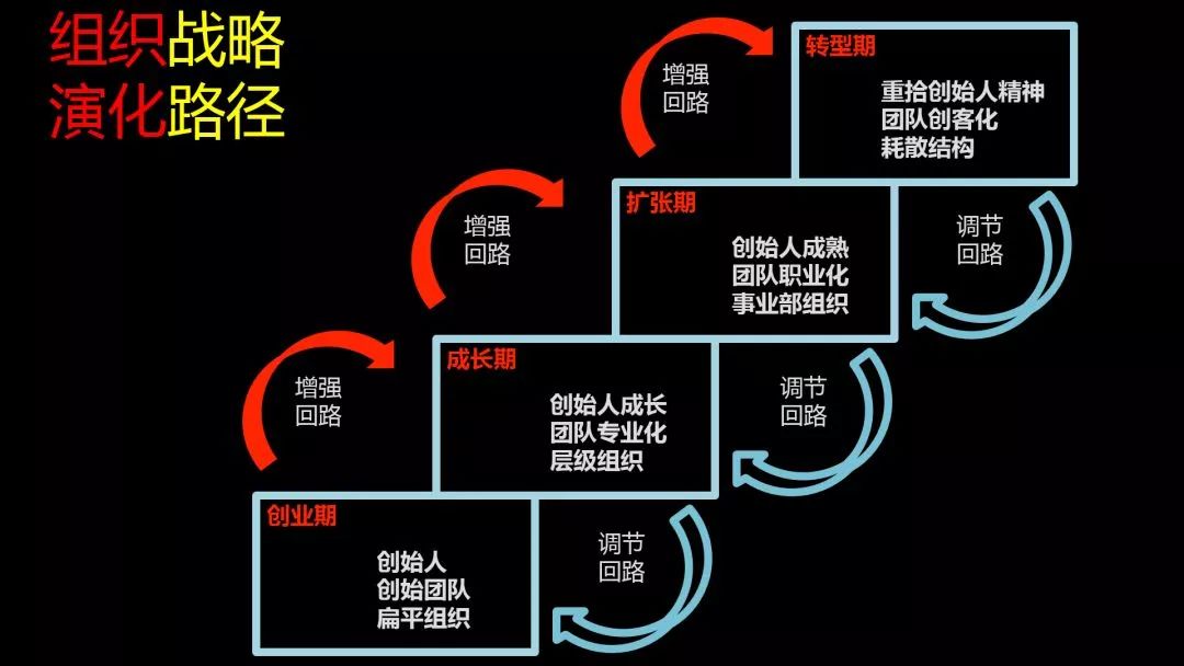 企业如何基业常青？一定要把握6个关键