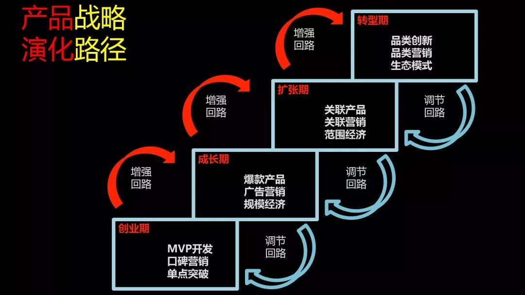 企业如何基业常青？一定要把握6个关键