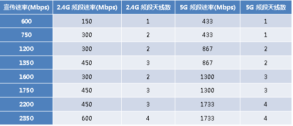 上网慢？经常掉线？这篇文章告诉你该怎么办！