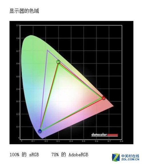 优派VP2458显示器评测：延续家族优秀基因