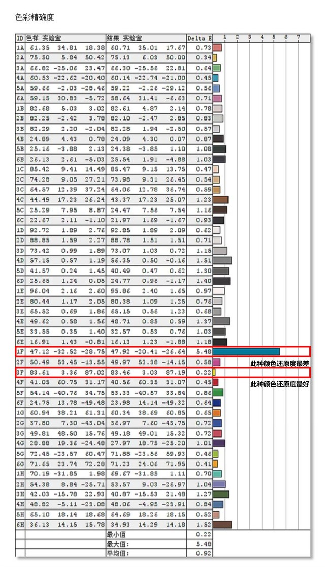 优派VP2458显示器评测：延续家族优秀基因