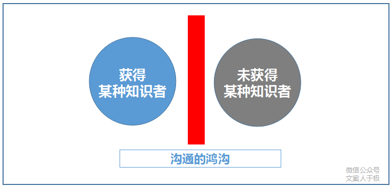 文案怎样写，才能有力传达产品卖点？这里有3个方法