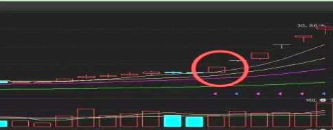 10年老股民苦心钻研出来的选股技巧，阅读几分钟，收获一辈子
