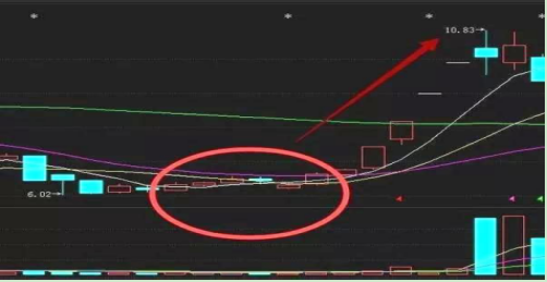 10年老股民苦心钻研出来的选股技巧，阅读几分钟，收获一辈子
