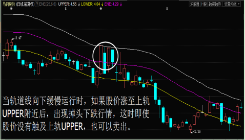 ene技术指标参数设置和使用技巧详解