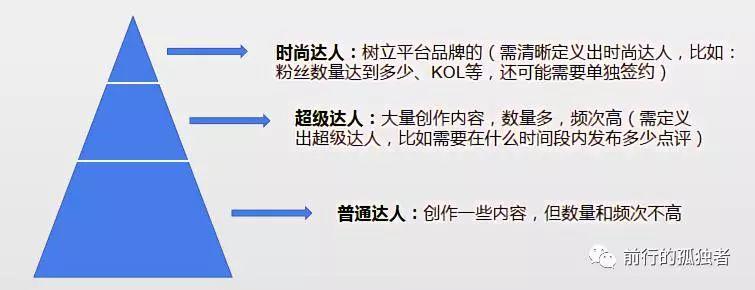 大众点评如何运营?大众点评的达人运营策略