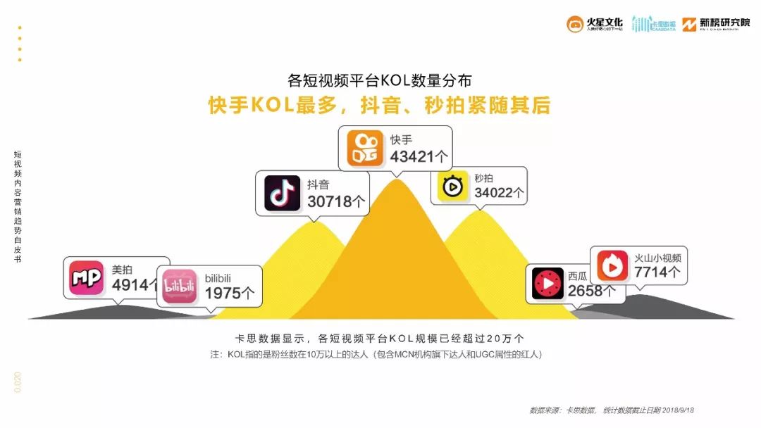 80%的人并没有搞清短视频KOL营销的基本法则