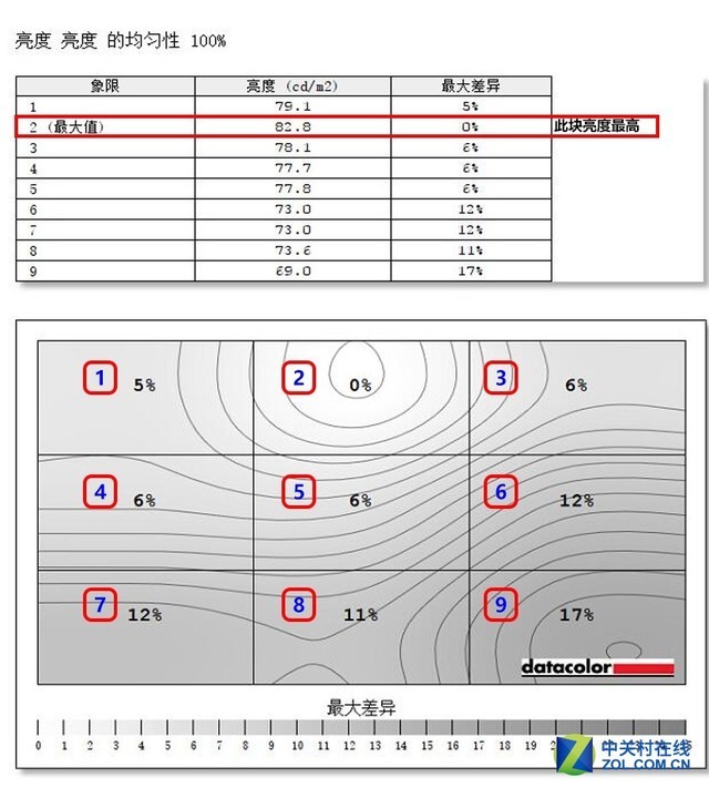 2K性价比之选 优派VX2758-2KC-HD评测