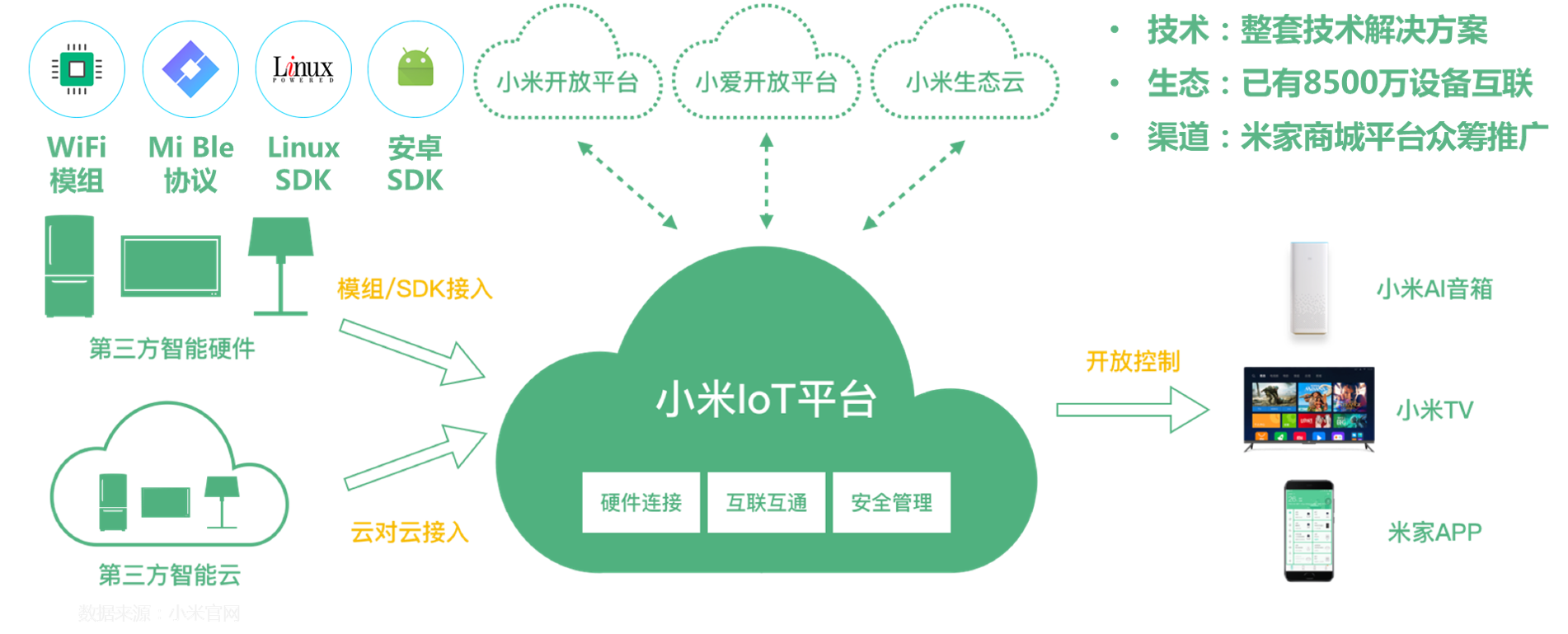 智能家居是怎样一门生意？