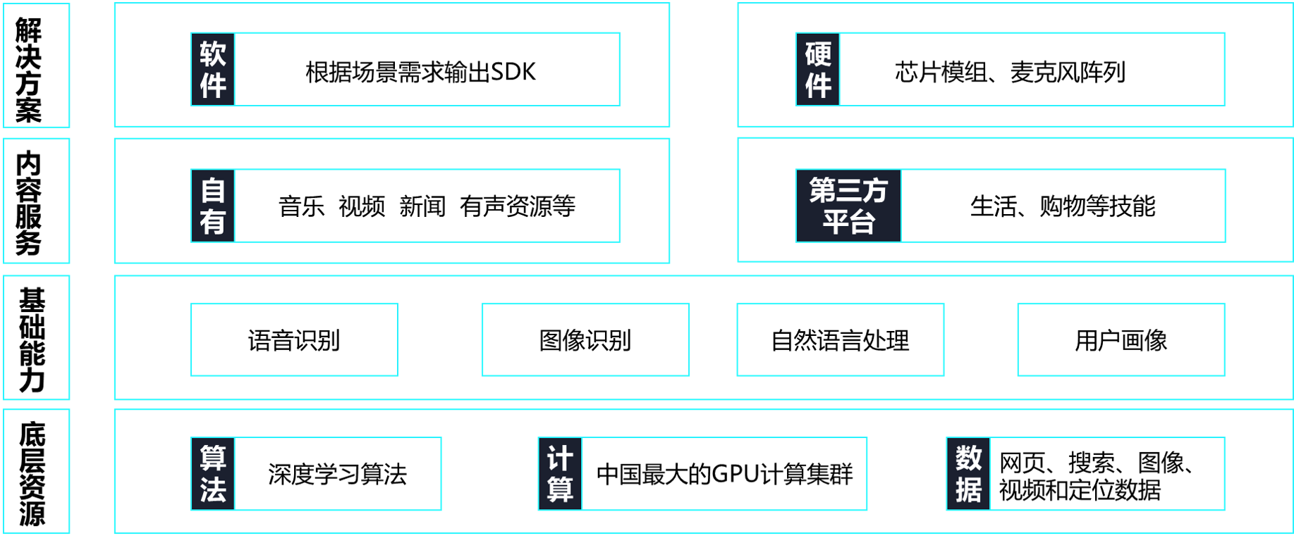 智能家居是怎样一门生意？