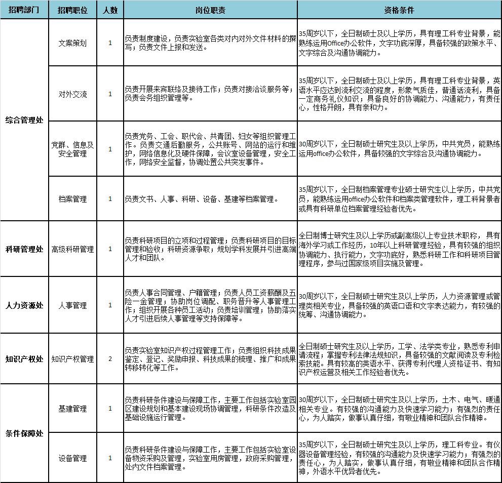 又一波好工作!季华实验室、佛广公汽公司、社工机构……快报名!