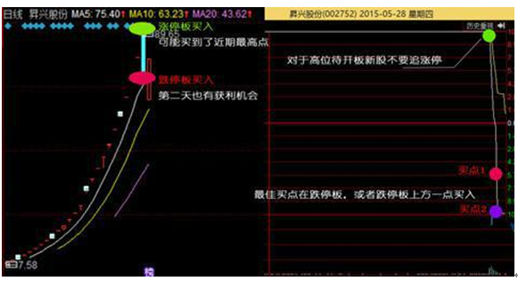 散户不得不看！次新股买入技巧全程曝光，细节毫无保留！